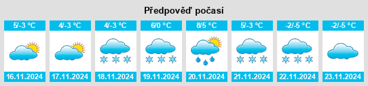 Weather outlook for the place Szilvásvárad na WeatherSunshine.com