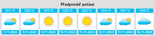 Weather outlook for the place Szihalom na WeatherSunshine.com