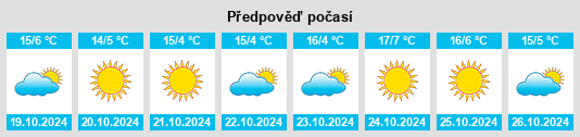 Weather outlook for the place Sajószentpéter na WeatherSunshine.com