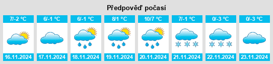 Weather outlook for the place Sajókaza na WeatherSunshine.com