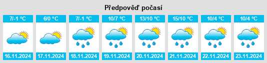 Weather outlook for the place Sajóbábony na WeatherSunshine.com