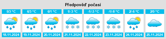 Weather outlook for the place Hrušov na WeatherSunshine.com