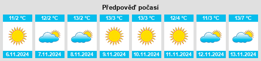 Weather outlook for the place Kunmadaras na WeatherSunshine.com