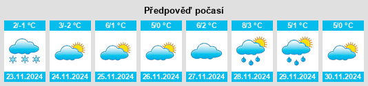 Weather outlook for the place Kunágota na WeatherSunshine.com