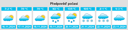 Weather outlook for the place Kótaj na WeatherSunshine.com