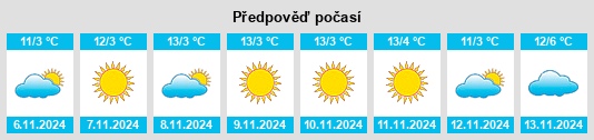 Weather outlook for the place Kondoros na WeatherSunshine.com