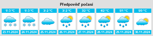 Weather outlook for the place Kompolt na WeatherSunshine.com