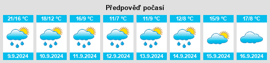 Weather outlook for the place Kochánky na WeatherSunshine.com