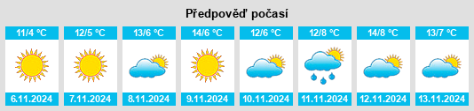 Weather outlook for the place Obshtina Zlatograd na WeatherSunshine.com