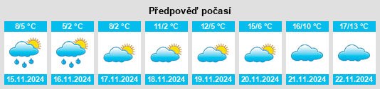 Weather outlook for the place Obshtina Zlataritsa na WeatherSunshine.com