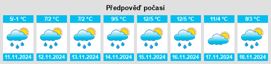 Weather outlook for the place Obshtina Zemen na WeatherSunshine.com