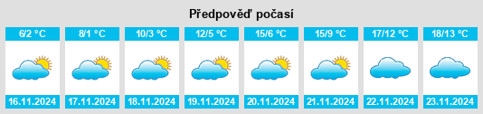 Weather outlook for the place Obshtina Vetovo na WeatherSunshine.com