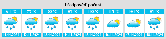 Weather outlook for the place Obshtina Velingrad na WeatherSunshine.com