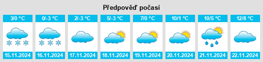 Weather outlook for the place Obshtina Tvarditsa na WeatherSunshine.com