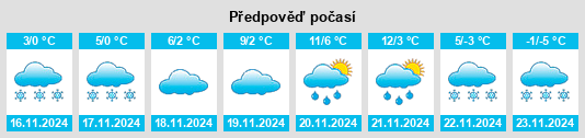 Weather outlook for the place Obshtina Troyan na WeatherSunshine.com