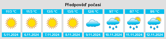 Weather outlook for the place Obshtina Svilengrad na WeatherSunshine.com