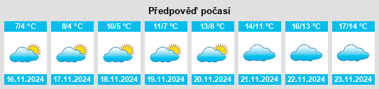 Weather outlook for the place Obshtina Suvorovo na WeatherSunshine.com