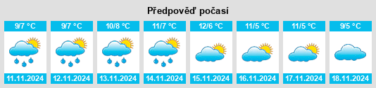 Weather outlook for the place Obshtina Sungurlare na WeatherSunshine.com