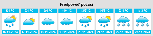 Weather outlook for the place Obshtina Suhindol na WeatherSunshine.com