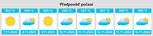 Weather outlook for the place Saedinenie na WeatherSunshine.com