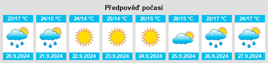 Weather outlook for the place Obshtina Strumyani na WeatherSunshine.com