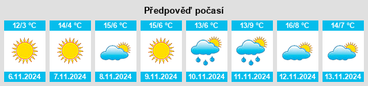 Weather outlook for the place Strelets na WeatherSunshine.com