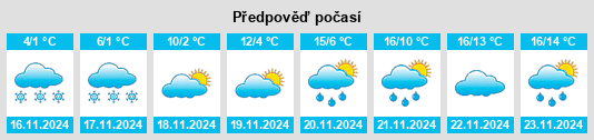 Weather outlook for the place Strelcha na WeatherSunshine.com