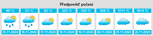 Weather outlook for the place Strazhitsa na WeatherSunshine.com