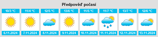 Weather outlook for the place Startsevo na WeatherSunshine.com