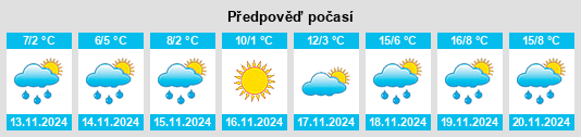 Weather outlook for the place Obshtina Dupnitsa na WeatherSunshine.com