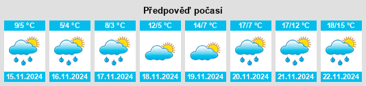 Weather outlook for the place Stamboliyski na WeatherSunshine.com