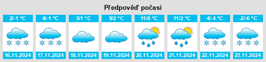 Weather outlook for the place Obshtina Zlatitsa na WeatherSunshine.com