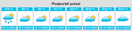 Weather outlook for the place Spasovo na WeatherSunshine.com