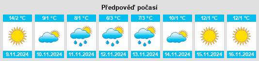 Weather outlook for the place Slokoshtitsa na WeatherSunshine.com