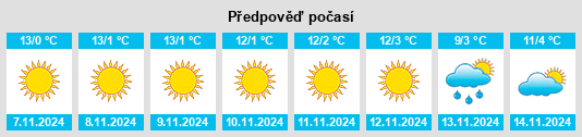 Weather outlook for the place Obshtina Slivnitsa na WeatherSunshine.com