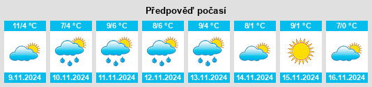 Weather outlook for the place Obshtina Sliven na WeatherSunshine.com