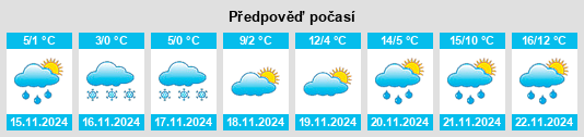 Weather outlook for the place Slavovitsa na WeatherSunshine.com