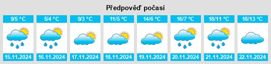 Weather outlook for the place Skrat na WeatherSunshine.com