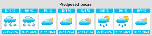 Weather outlook for the place Sinitovo na WeatherSunshine.com