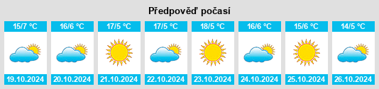 Weather outlook for the place Obshtina Simitli na WeatherSunshine.com