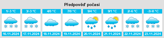 Weather outlook for the place Shipkovo na WeatherSunshine.com