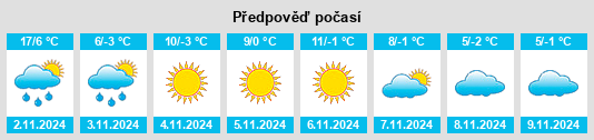 Weather outlook for the place Sharanite na WeatherSunshine.com