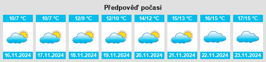 Weather outlook for the place Shabla na WeatherSunshine.com