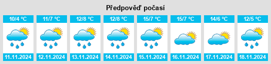 Weather outlook for the place Semchinovo na WeatherSunshine.com