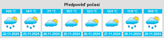 Weather outlook for the place Sandanski na WeatherSunshine.com