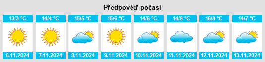 Weather outlook for the place Obshtina Sadovo na WeatherSunshine.com