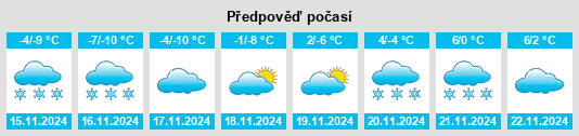 Weather outlook for the place Obshtina Rila na WeatherSunshine.com