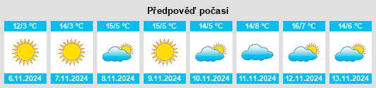 Weather outlook for the place Obshtina Rakovski na WeatherSunshine.com