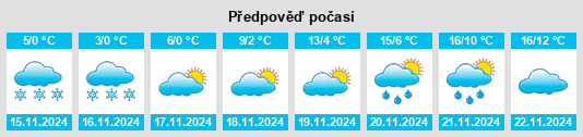 Weather outlook for the place Obshtina Radomir na WeatherSunshine.com