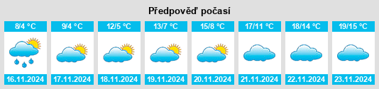 Weather outlook for the place Obshtina Veliki Preslav na WeatherSunshine.com